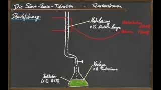 Q12 SäureBaseTitration  Teil 1 [upl. by Yasdnyl401]