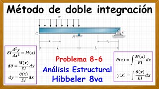 Deflexión en viga por doble integración ingenieriacivil calculoestrutural estructuras edutuber [upl. by Ylrevaw]