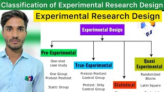 L1 Experimental Research Designed  True Quasi amp PreExperimental Research Design  Research Design [upl. by Ellehciram933]