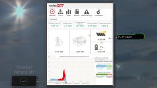 Die SolarEdge StorEdge Lösung in der MonitoringPlattform  Deutschland [upl. by Amej]