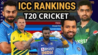 Top 15 Batsman Ranked by T20 ICC Rankings 2010  2020  ICC Rankings  ICC Rankings 2020  Kohli [upl. by Weingartner]