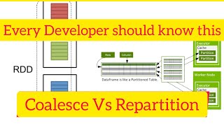 Pyspark Scenarios 20  difference between coalesce and repartition in pyspark coalesce repartition [upl. by Hsetim]