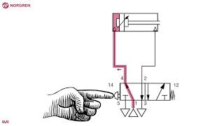 Simple pneumatic circuit  double acting actuator [upl. by Yacano]