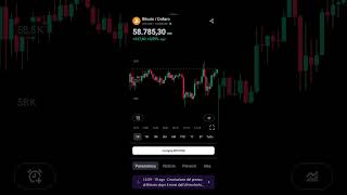 Bitcoin quotsalvatoquot dal dollaro oggi [upl. by Diba747]