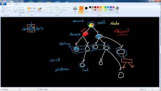 الدرس التاسع  الـ Text Node والنصوص العادية [upl. by Ravilob]