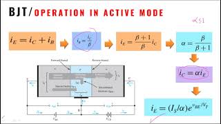 Lec 7 BJTOperating Modes [upl. by Noswal]