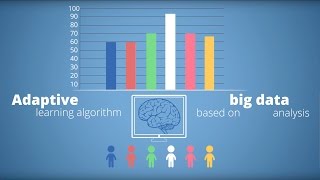 Your digital math solution [upl. by Llehcor]