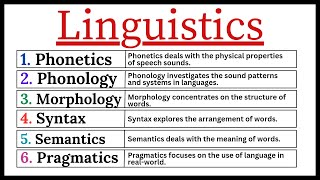 Linguistics Phonetics Phonology Morphology Syntax Semantics Pragmatics in Hindi [upl. by Rebm]