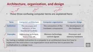 Computer Organization 1  C1  L3  Computer terms [upl. by Anitak19]