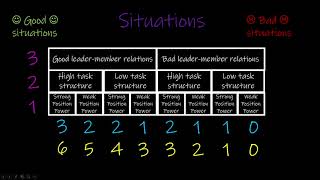 Fiedler Contingency Theory of Leadership  Fiedler Contingency Model  Theories of Leadership [upl. by Antonietta855]