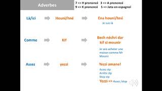 leçon tunisien 15  Vocabulaire Adverbes [upl. by Scarrow]