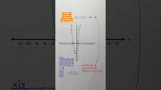 Solving a Quadratic Equation by Graphing Vertex Form Shorts algebra quadratics math [upl. by Denie]