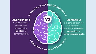 What Are The Signs And Symptoms Of Dementia [upl. by Aihsot99]