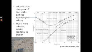 Sedimentology Lecture 6 Part 3 Hjulstrom Diagram [upl. by Ateloiv]