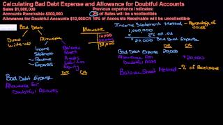 Bad Debt amp Allowance for Bad Debts  Direct WriteOff Balance Sheet amp Income Statement Method [upl. by Jestude]