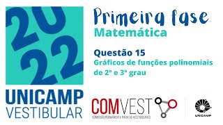 UNICAMP 2022  RESOLUÇÃO DA PROVA DE MATEMÁTICA 1ª FASE  QUESTÃO 15 [upl. by Tarazi]