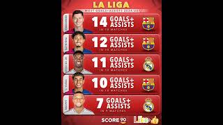 LA LI GA most Goals  Assists 202425RRRAHUL 7Mshortsshort [upl. by Aehsrop]