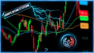 Comprendre la Liquidité Interne et Externe en Trading [upl. by Spada748]