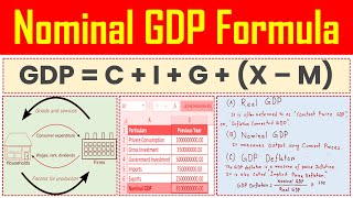 Nominal GDP Formula  Definition Meaning Calculation Formula Explained [upl. by Ramak592]