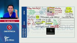 RM 2024 Obstetricia 17 RESUMEN RPM RCIU Isoinmunización Aborto Embarazo ectópico Mola [upl. by Ydnelg]