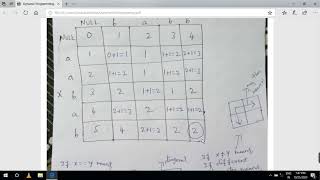 String Editing or Levenshtein Distance [upl. by Bred953]