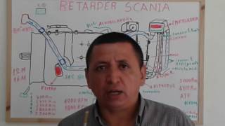 RETARDER SCANIA FUNCIONAMIENTO [upl. by Aicilanna73]