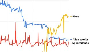 Most Popular Blockchain Games  January 2024 [upl. by Newton]