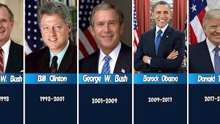 Timeline Every US President Explained [upl. by Odnalro323]