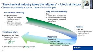 Global Perspective  India Chem 2022 [upl. by Oiraved]