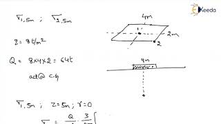 Numerical 1 on Boussinesqs Theory  Stress Distribution in Soils  Foundation Engineering GATE [upl. by Barbabas]