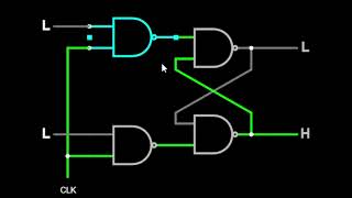 Understanding Clocked SR FlipFlop Operation Truth Table and Applications [upl. by Anned942]