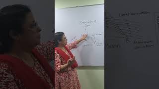 Dispersion of Light  Prism  Class 10th physics education 10th trending viralvideo [upl. by Atneciv]