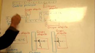 Explicación grupos alquilo y carbonos primarios secundarios y terciarios [upl. by Acirfa]