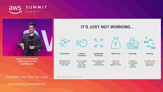 AWS Sydney Summit Snowflake Your Data No Limits [upl. by Aeki]