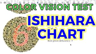 ISHIHARA CHART  COLOR VISION TEST  CLINICAL LAB  PHYSIOLOGY [upl. by Marelya612]