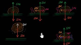 Balanced and unbalanced forces Hindi [upl. by Nairret]