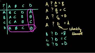 Binary Operations in Tables HW9 [upl. by Kazmirci939]