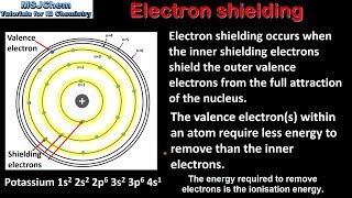 S313 Electron shielding and effective nuclear charge [upl. by Ilime784]