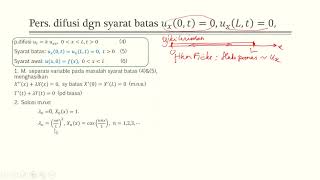 Heat Eqn solution Neumann [upl. by Volnak]