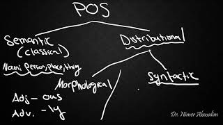 SYNTAX3 Parts of Speech and Syntactic Categories [upl. by Oluap]