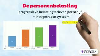 personenbelasting deel 1 [upl. by Katharine]