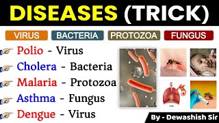 Diseases Gk  Human Disease Gk  Viral Bacterial Fungal Diseases  Science GK  By Dewashish Sir [upl. by Claudette]