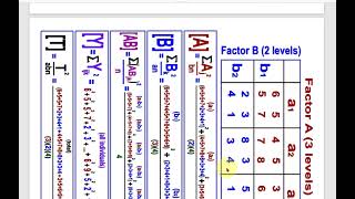 2 x 3 factorial ANOVA by hand [upl. by Yona]