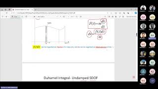 CES413s  Lecture 1  Duhamel Integral  Response of SDOF to general dynamic load [upl. by Jodi]