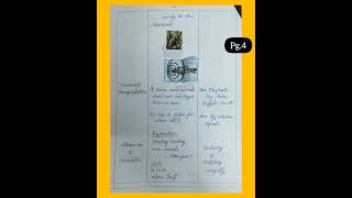 Class 5th Super Senses Part2 EVS lesson plan lessonplan class5 evs my shorts [upl. by Haroppiz]