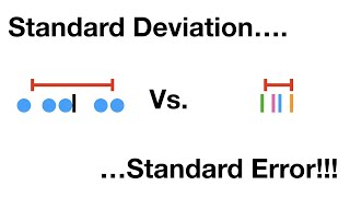 Standard Deviation vs Standard Error Clearly Explained [upl. by Maharva]