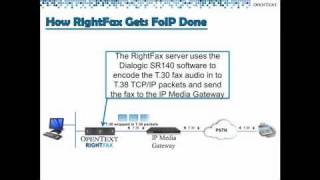 Using RightFax and Fax over IP [upl. by Gildas]