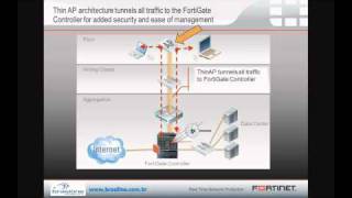 FORTIAP  PARTE 1 DE 3wmv [upl. by Papert]