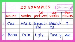 Examples of NOUNS VERBS ADJECTIVES ADVERBS PRONOUNS  in English Grammar  10  20 Examples [upl. by Irakab943]