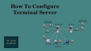 Setting Up Remote Desktop Server  Step 1 Installing RDS Roles [upl. by Amary]